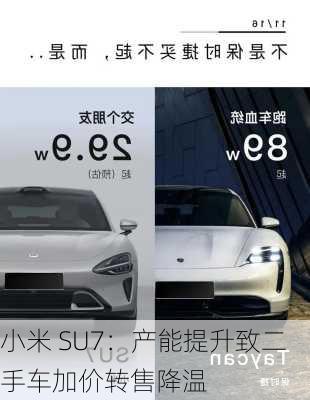 小米 SU7：产能提升致二手车加价转售降温