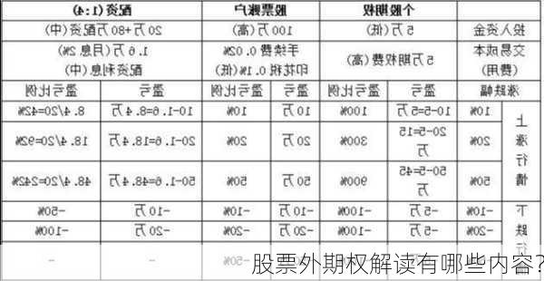 股票外期权解读有哪些内容？