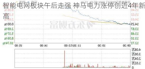 智能电网板块午后走强 神马电力涨停创近4年新高
