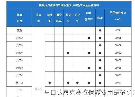 马自达昂克赛拉保养费用是多少？