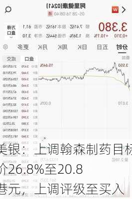 美银：上调翰森制药目标价26.8%至20.8港元，上调评级至买入