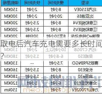 取电后汽车充电需要多长时间？