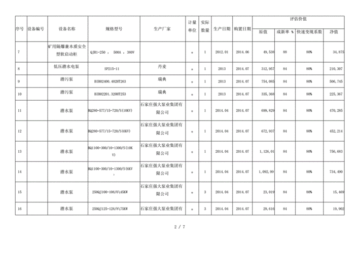 巨星农牧：公司固定资产主要包括“房屋及建筑物、机器设备、运输工具、办公及其他设备”