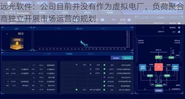 远光软件：公司目前并没有作为虚拟电厂、负荷聚合商独立开展市场运营的规划