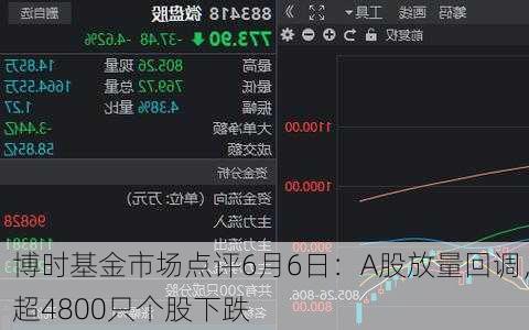 博时基金市场点评6月6日：A股放量回调，超4800只个股下跌