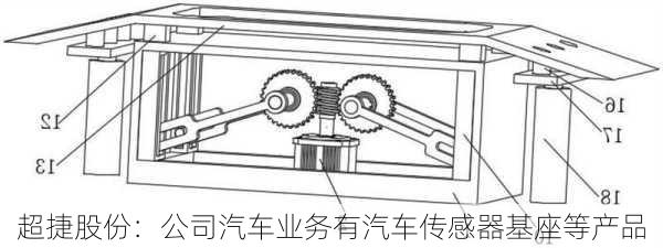 超捷股份：公司汽车业务有汽车传感器基座等产品