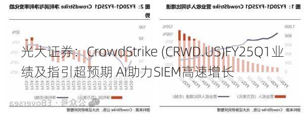 光大证券：CrowdStrike (CRWD.US)FY25Q1业绩及指引超预期 AI助力SIEM高速增长