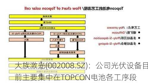 大族激光(002008.SZ)：公司光伏设备目前主要集中在TOPCON电池各工序段