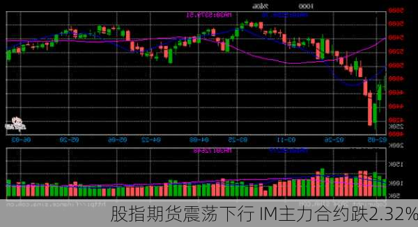 股指期货震荡下行 IM主力合约跌2.32%