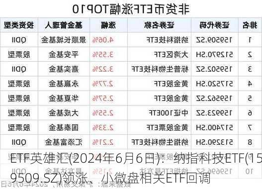 ETF英雄汇(2024年6月6日)：纳指科技ETF(159509.SZ)领涨、小微盘相关ETF回调