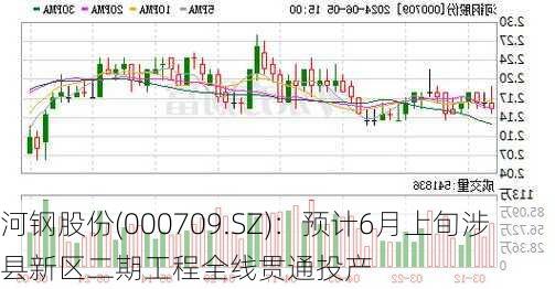 河钢股份(000709.SZ)：预计6月上旬涉县新区二期工程全线贯通投产