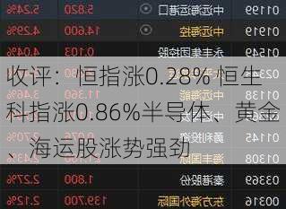 收评：恒指涨0.28% 恒生科指涨0.86%半导体、黄金、海运股涨势强劲