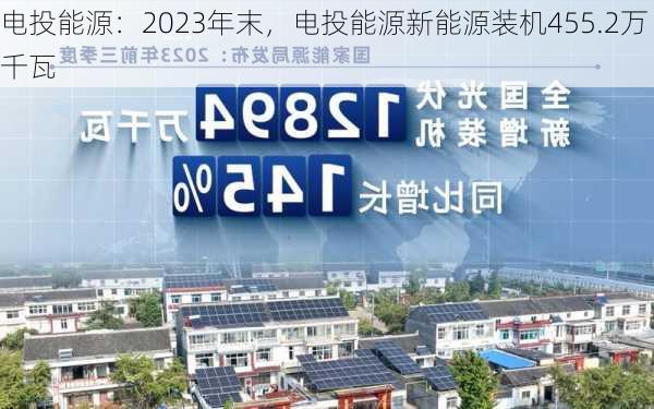 电投能源：2023年末，电投能源新能源装机455.2万千瓦