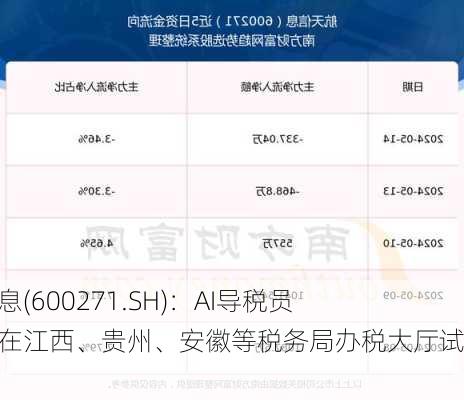 航天信息(600271.SH)：AI导税员产品已在江西、贵州、安徽等税务局办税大厅试运行