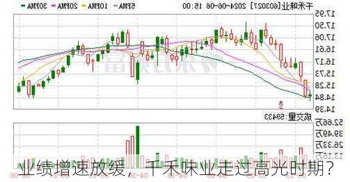 业绩增速放缓，千禾味业走过高光时期？