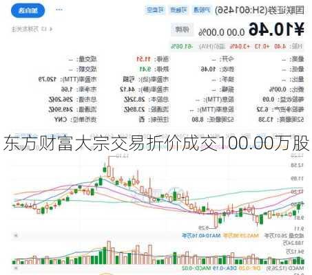 东方财富大宗交易折价成交100.00万股