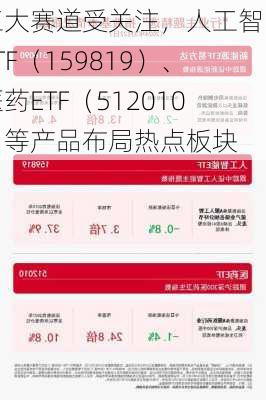 三大赛道受关注，人工智能ETF（159819）、医药ETF（512010）等产品布局热点板块