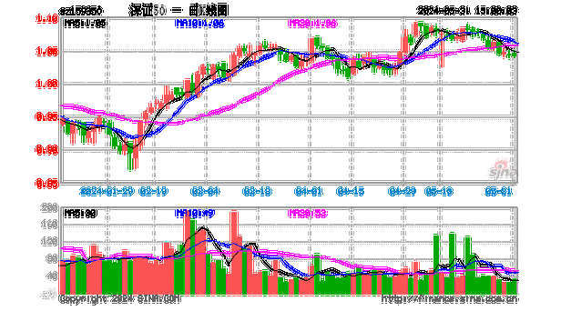 富国深证50ETF大宗交易折价成交4000.00万股