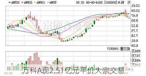 万科A现2.51亿元平价大宗交易