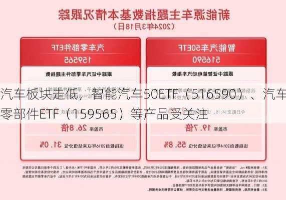 汽车板块走低，智能汽车50ETF（516590）、汽车零部件ETF（159565）等产品受关注