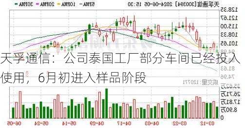 天孚通信：公司泰国工厂部分车间已经投入使用，6月初进入样品阶段