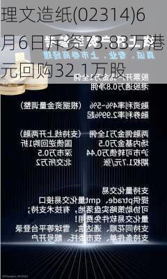 理文造纸(02314)6月6日斥资73.83万港元回购32.1万股