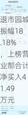 退市园城振幅18.18%，上榜营业部合计净买入41.49万元