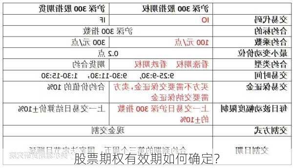 股票期权有效期如何确定？