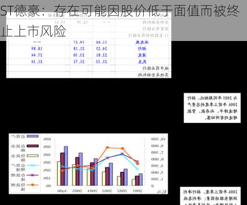 ST德豪：存在可能因股价低于面值而被终止上市风险