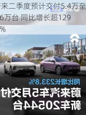 蔚来二季度预计交付5.4万至5.6万台 同比增长超129.6%