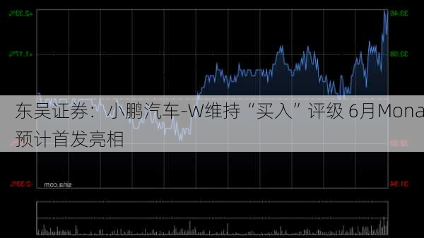 东吴证券：小鹏汽车-W维持“买入”评级 6月Mona预计首发亮相