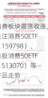 消费板块震荡收涨，关注消费50ETF（159798）、港股消费50ETF（513070）等产品走势