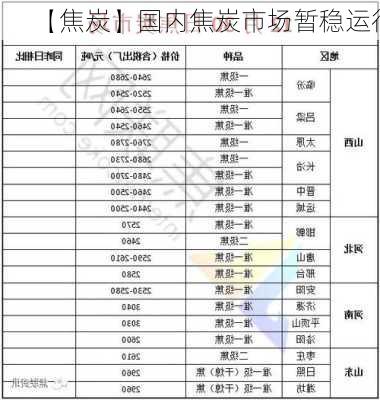 【焦炭】国内焦炭市场暂稳运行