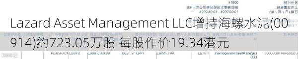 Lazard Asset Management LLC增持海螺水泥(00914)约723.05万股 每股作价19.34港元