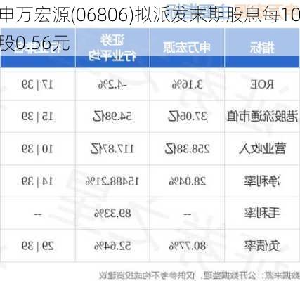 申万宏源(06806)拟派发末期股息每10股0.56元
