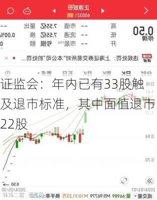 证监会：年内已有33股触及退市标准，其中面值退市22股