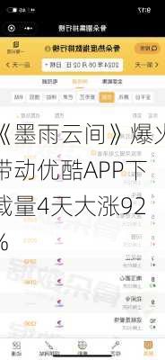 《墨雨云间》爆火带动优酷APP下载量4天大涨92%