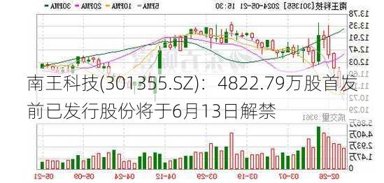 南王科技(301355.SZ)：4822.79万股首发前已发行股份将于6月13日解禁