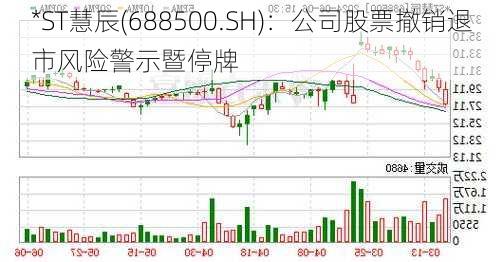 *ST慧辰(688500.SH)：公司股票撤销退市风险警示暨停牌