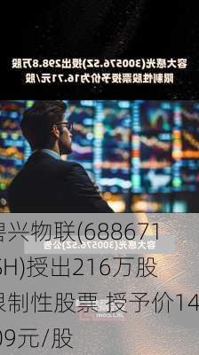 碧兴物联(688671.SH)授出216万股限制性股票 授予价14.09元/股