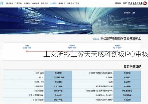 上交所终止瀚天天成科创板IPO审核