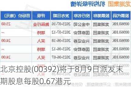 北京控股(00392)将于8月9日派发末期股息每股0.67港元