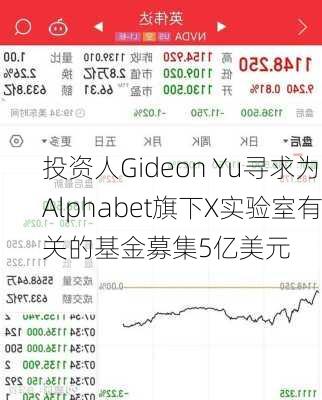 投资人Gideon Yu寻求为Alphabet旗下X实验室有关的基金募集5亿美元