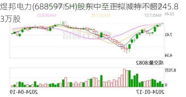 煜邦电力(688597.SH)股东中至正拟减持不超245.83万股