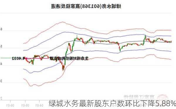 绿城水务最新股东户数环比下降5.88%