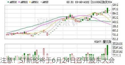 注意！ST新纶将于6月24日召开股东大会