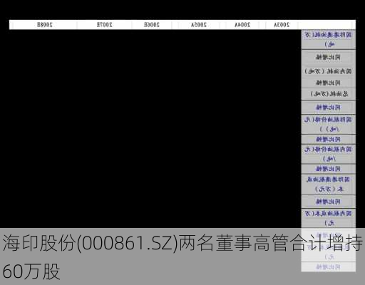 海印股份(000861.SZ)两名董事高管合计增持60万股