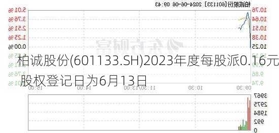 柏诚股份(601133.SH)2023年度每股派0.16元 股权登记日为6月13日