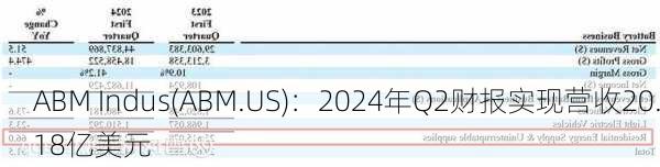 ABM Indus(ABM.US)：2024年Q2财报实现营收20.18亿美元