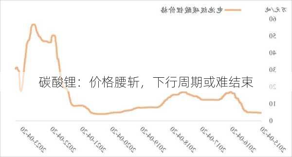 碳酸锂：价格腰斩，下行周期或难结束